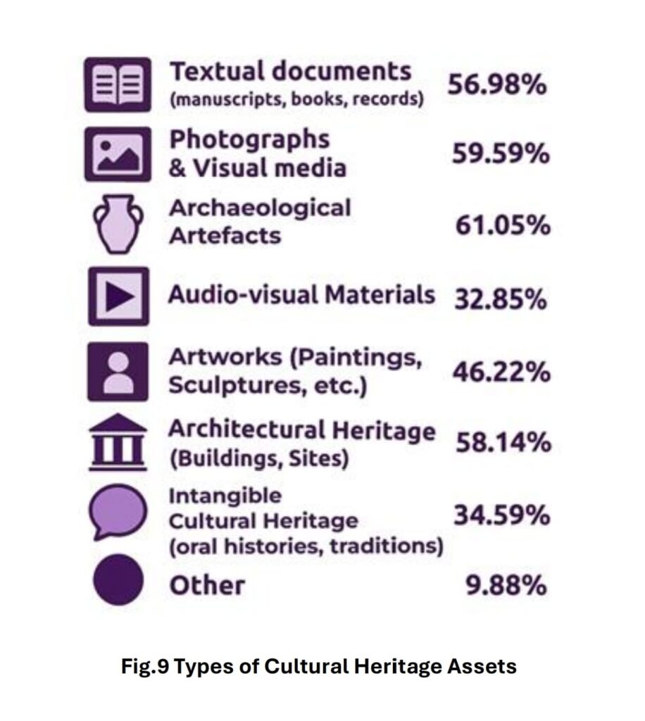 State-of-the-Art Review: Digitisation of Cultural Heritage – Methodologies, Technologies and Best Practices