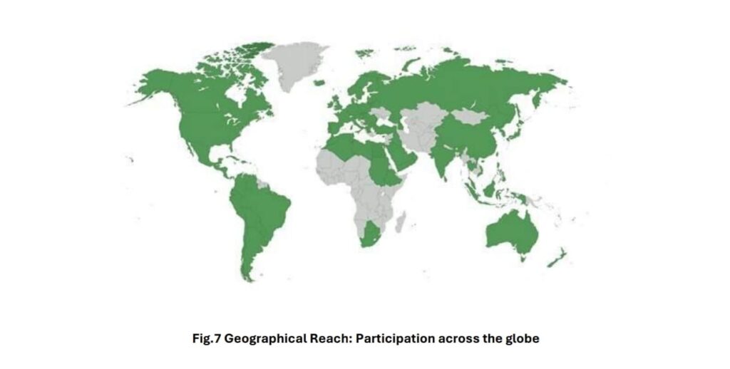 State-of-the-Art Review: Digitisation of Cultural Heritage – Methodologies, Technologies and Best Practices